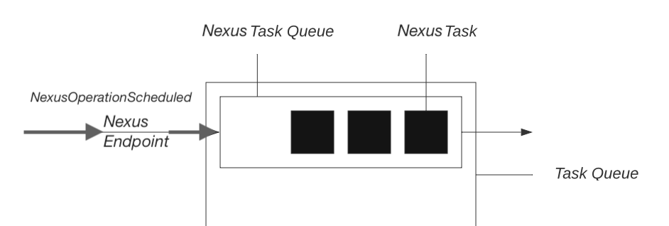 Task Queue component